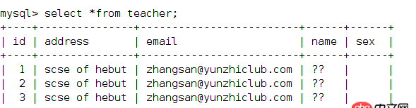 java - spring操作数据库显示中文乱码的问题?