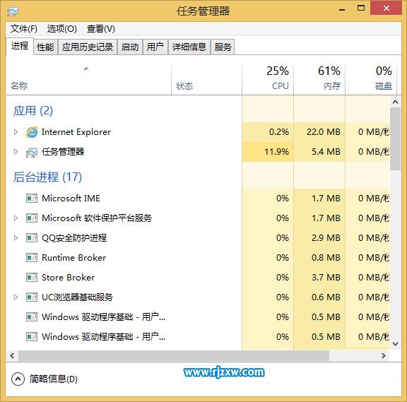 Win8开机自动启动任务管理器的设置方法
