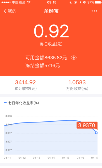 余额宝多少钱才有收益呢？余额宝收益计算全攻略！