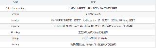 zabbix监控Nginx/Tomcat/MySQL的详细教程