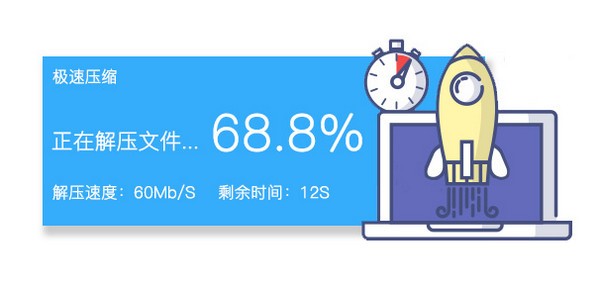 好用的电脑win10压缩软件推荐