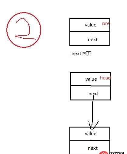 数据结构 - java翻转链表是如何实现的?