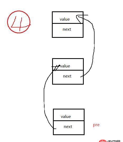 数据结构 - java翻转链表是如何实现的?