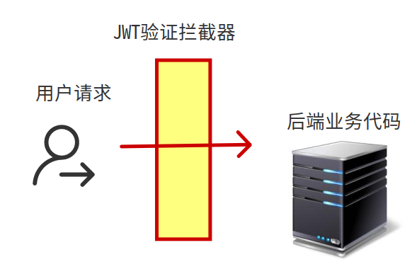 利用Springboot实现Jwt认证的示例代码