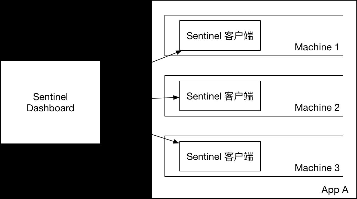 SpringBoot2.0+阿里巴巴Sentinel动态限流实战(附源码)