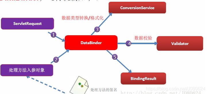 详解SpringBoot中添加@ResponseBody注解会发生什么