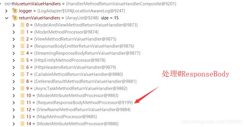 详解SpringBoot中添加@ResponseBody注解会发生什么