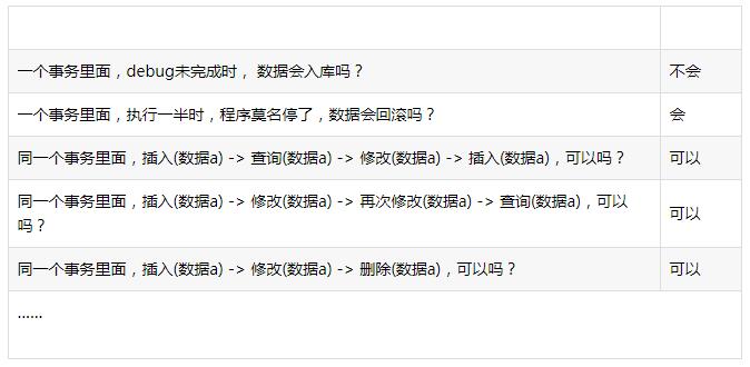 SpringBoot声明式事务的简单运用说明