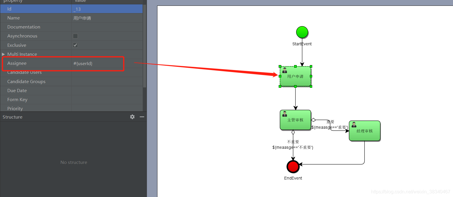 关于在IDEA中SpringBoot项目中activiti工作流的使用详解