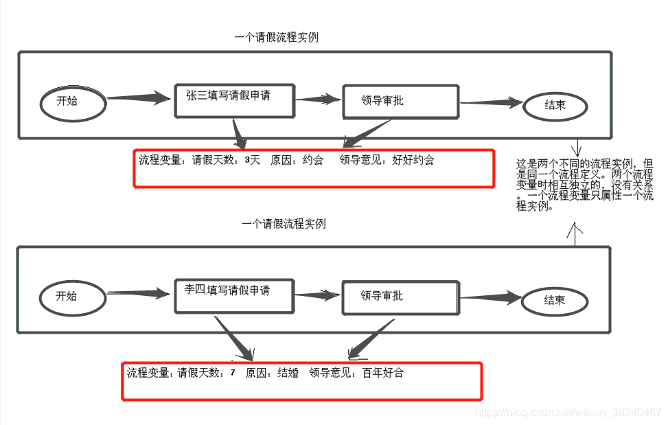 关于在IDEA中SpringBoot项目中activiti工作流的使用详解