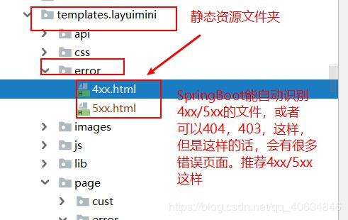 SpringBoot2.3定制错误页面的方法示例