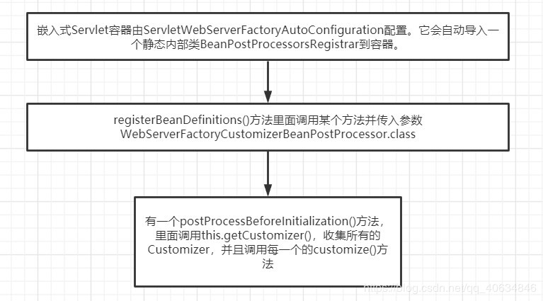 SpringBoot2.3定制错误页面的方法示例