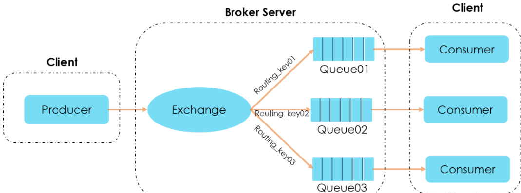 springboot + rabbitmq 如何实现消息确认机制(踩坑经验)