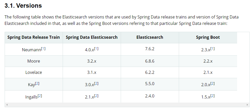 SpringBoot2.x的依赖管理配置