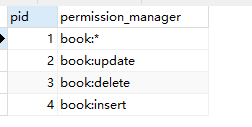 Springboot shiro认证授权实现原理及实例
