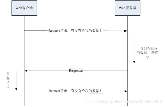 SpringBoot集成WebSocket长连接实际应用详解