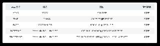 Mysql日期格式以及内置日期函数用法详解