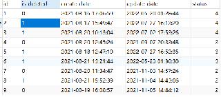 关于MySQL的ORDER BY排序详解