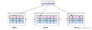 MySQL索引查询的具体使用
