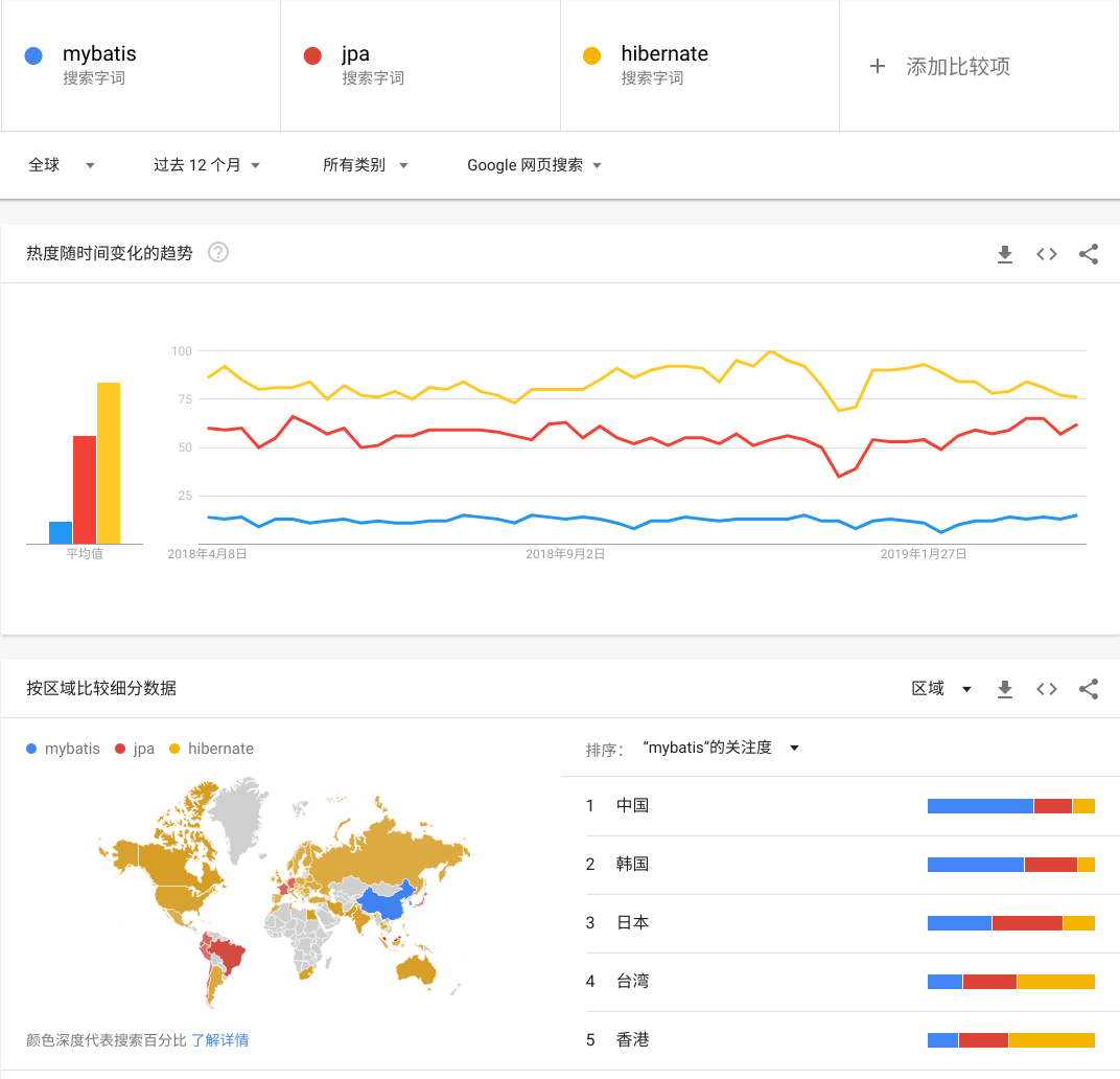 spring data jpa开启批量插入、批量更新的问题解析