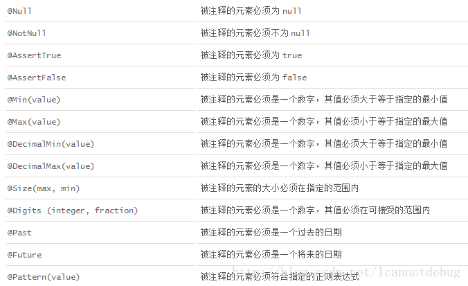 基于javax.validation结合spring的最佳实践