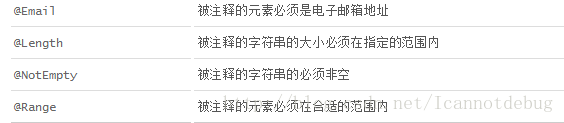 基于javax.validation结合spring的最佳实践