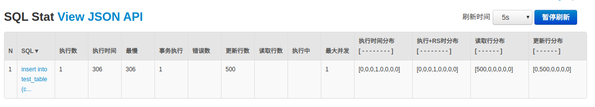 spring data jpa开启批量插入、批量更新的问题解析