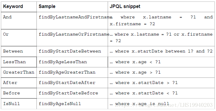 spring data jpa 查询自定义字段,转换为自定义实体方式