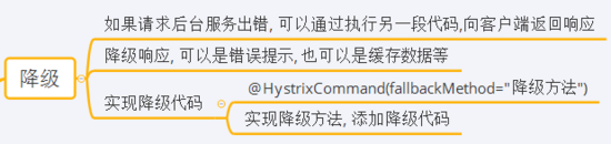 一文读懂Spring Cloud-Hystrix