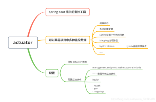 一文读懂Spring Cloud-Hystrix