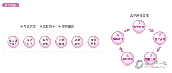 唯品会怎么开店 入驻流程介绍