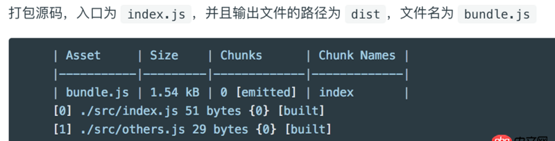 javascript - 这是什么插件能把能把cli里面的webpack打包信息格式化?