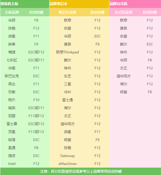 win7旗舰版怎么升级win10专业版