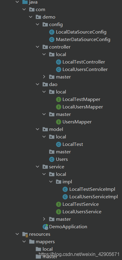 Spring Boot + Mybatis-Plus实现多数据源的方法