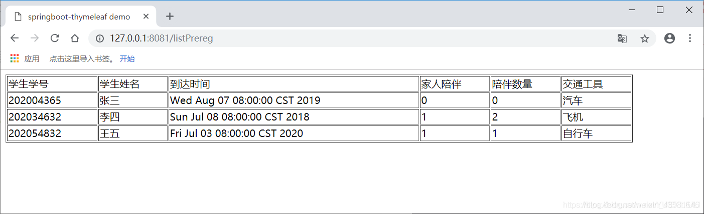 spring boot 项目中使用thymeleaf模板的案例分析