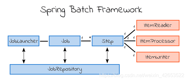 手把手教你搭建第一个Spring Batch项目的步骤