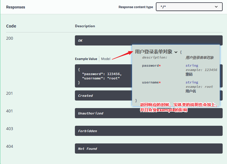 Spring Boot整合swagger使用教程详解
