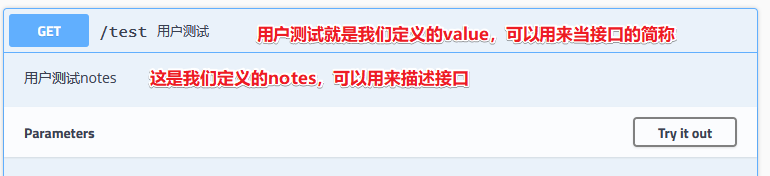 Spring Boot整合swagger使用教程详解