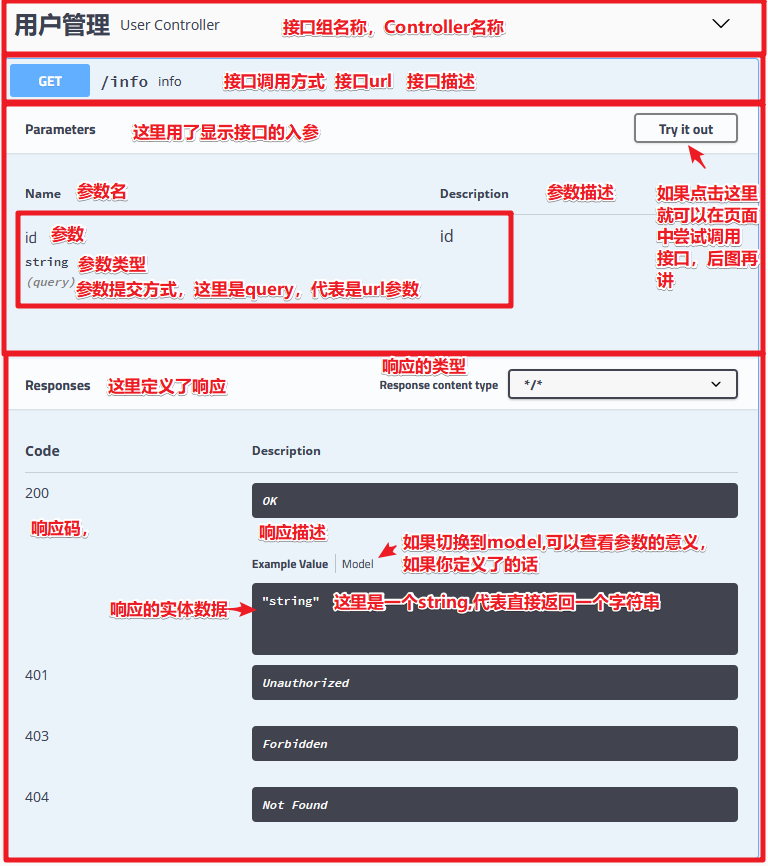 Spring Boot整合swagger使用教程详解