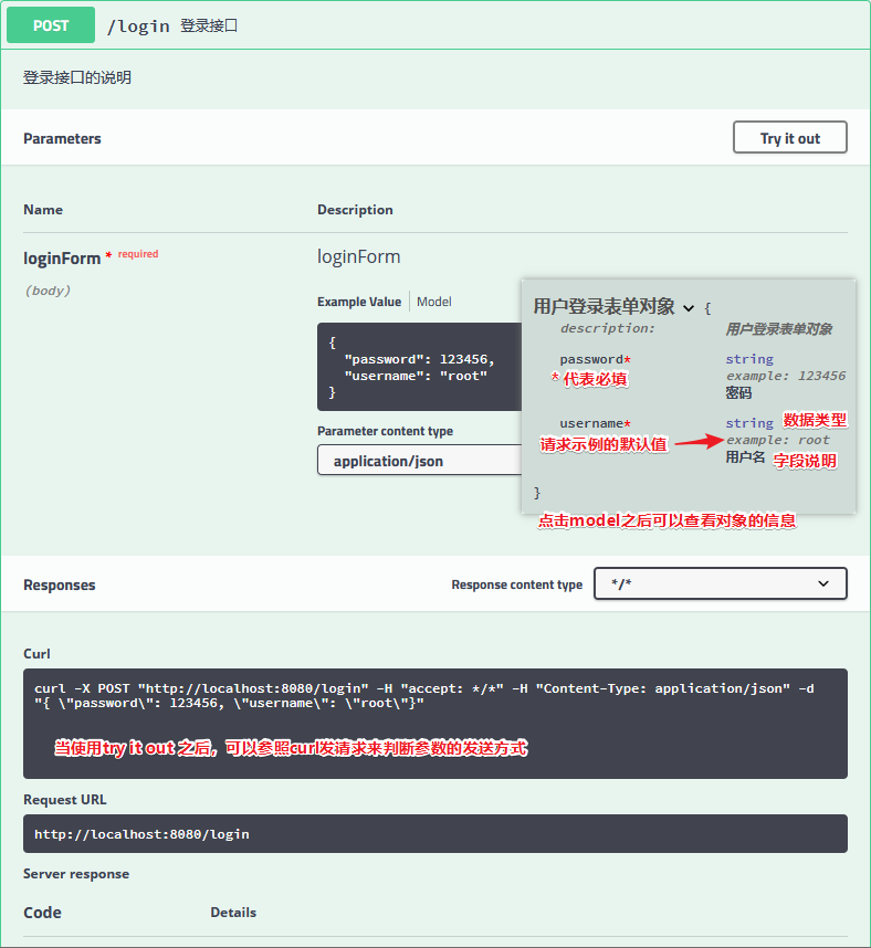 Spring Boot整合swagger使用教程详解