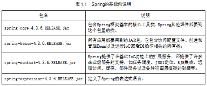Spring IOC和DI实现原理及实例解析