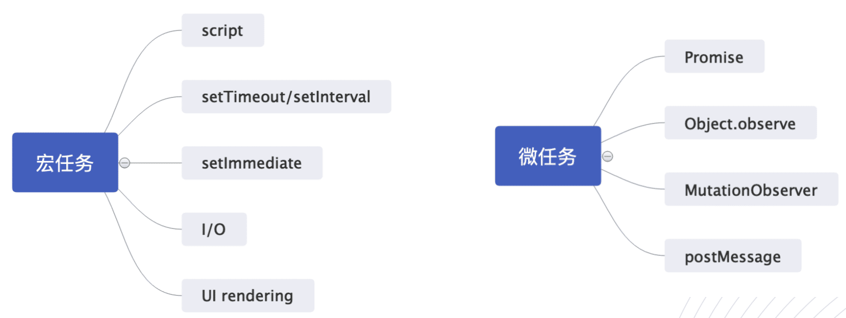 单线程JavaScript实现异步过程详解