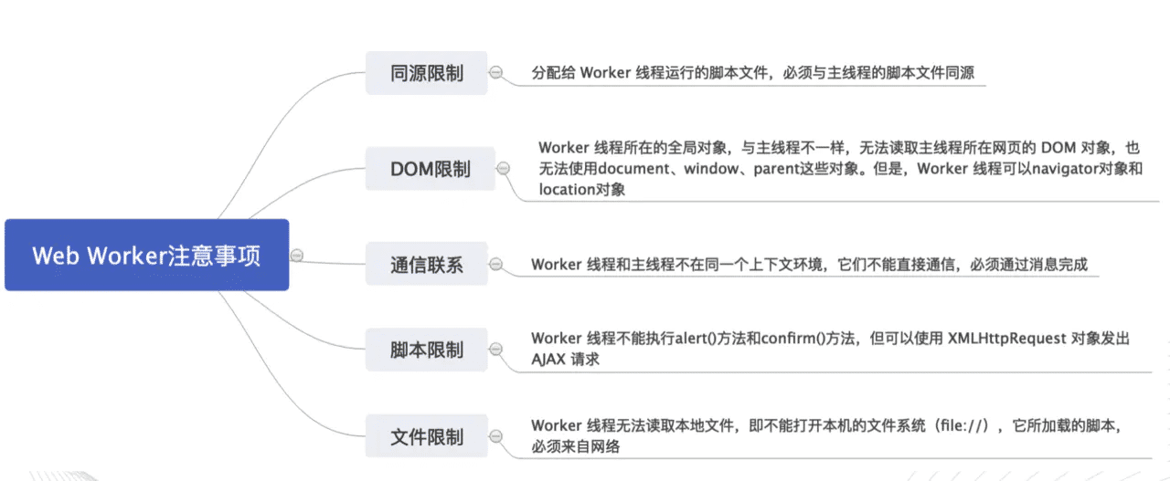 单线程JavaScript实现异步过程详解