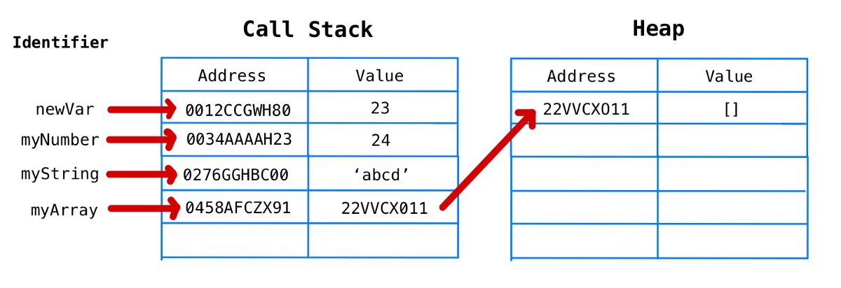 javascript 内存模型实例详解