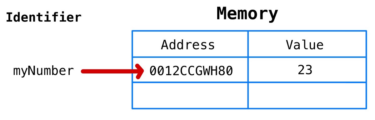 javascript 内存模型实例详解