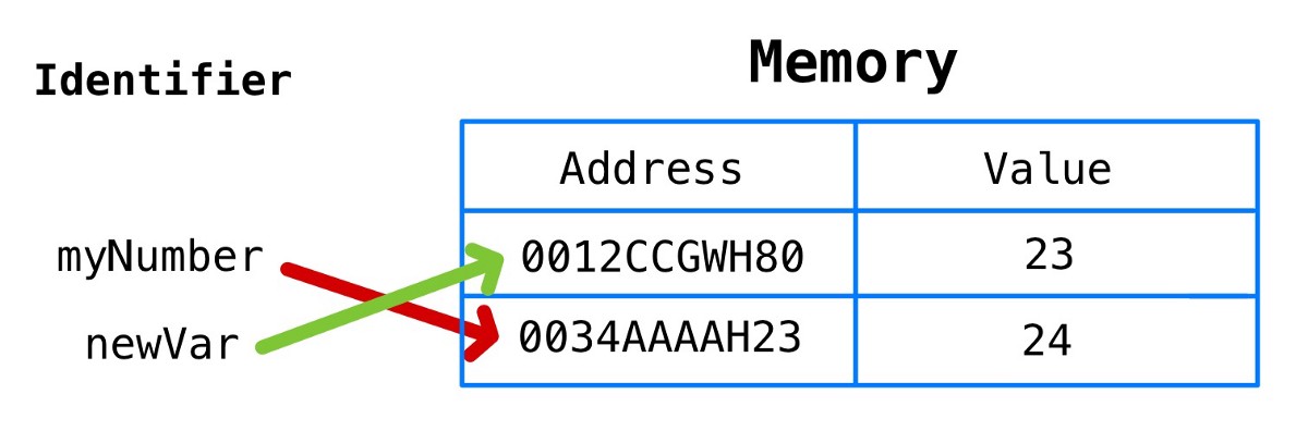 javascript 内存模型实例详解