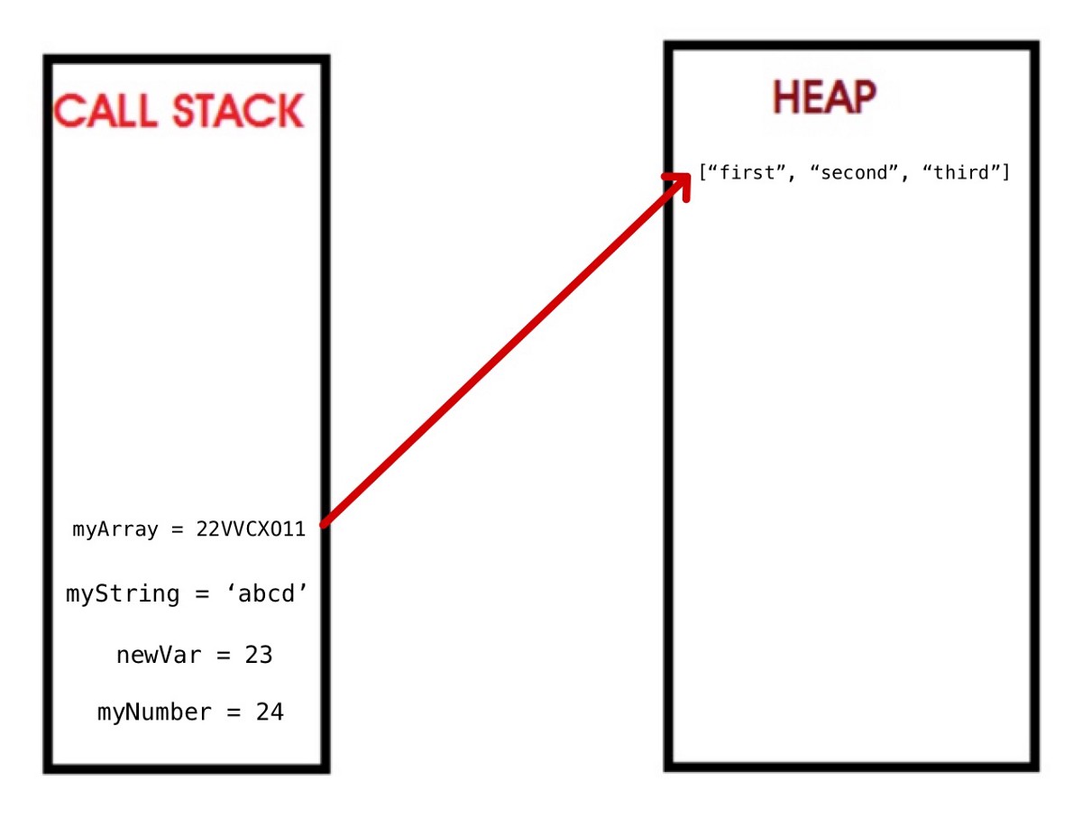 javascript 内存模型实例详解