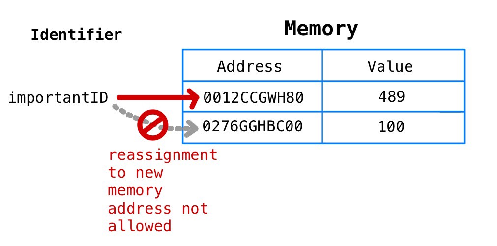 javascript 内存模型实例详解