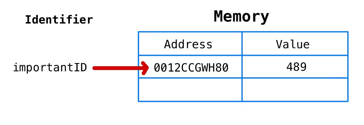 javascript 内存模型实例详解