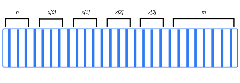 JavaScript是如何工作的：内存管理 + 如何处理4个常见的内存泄露